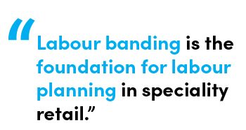 Labour banding is the foundation for labour planning in Specialty Retail. Quote by Chris Matichuk